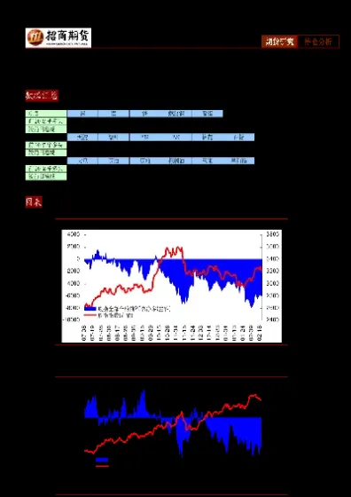 期货汇总金额是怎么回事(期货总额是什么意思)_https://hz.meihuadianqi.com_恒指行情_第1张