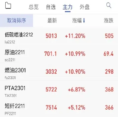 原油期货涨影响什么股票(原油期货上涨对股市影响)_https://hz.meihuadianqi.com_恒指分析_第1张