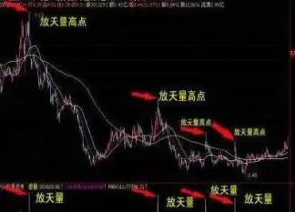 期货天量见天价是什么意思(期货天量见天价是什么意思啊)_https://hz.meihuadianqi.com_恒指期货_第1张