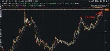 2008年上海黄金期货价格(2008年上海黄金期货价格走势)_https://hz.meihuadianqi.com_恒指分析_第1张