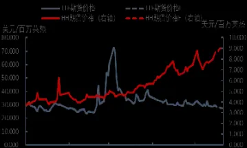天然气国际期货报价(天然气国际期货报价规则)_https://hz.meihuadianqi.com_恒指分析_第1张