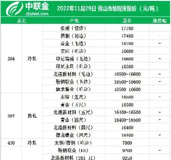 期货不锈钢2204(期货不锈钢2208是什么意思)_https://hz.meihuadianqi.com_恒指行情_第1张