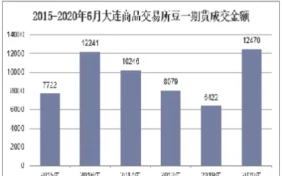 大连期货交易所豆粕(大连期货交易所豆粕期货交易)_https://hz.meihuadianqi.com_恒指分析_第1张