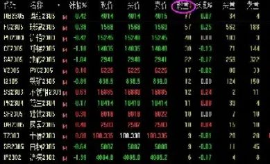 期货秒级指标(期货秒级指标有哪些)_https://hz.meihuadianqi.com_恒指行情_第1张