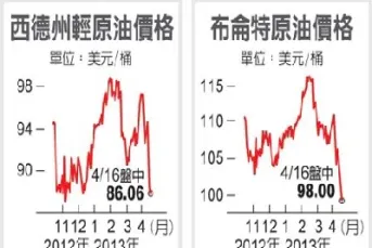特伦布原油走势(特伦布原油走势图)_https://hz.meihuadianqi.com_恒指期货_第1张