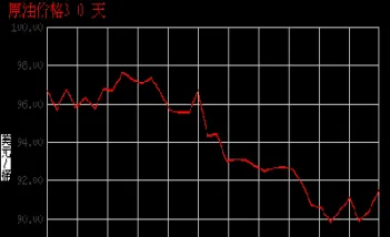 今日国际原油价格走势图表分析(今日国际原油价格走势图表分析最新)_https://hz.meihuadianqi.com_恒指期货_第1张
