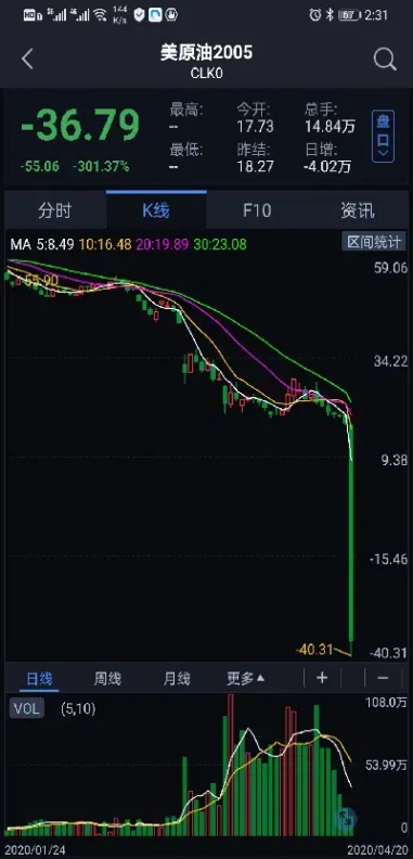 美原油开盘预测(美原油开盘预测最新消息)_https://hz.meihuadianqi.com_恒指分析_第1张