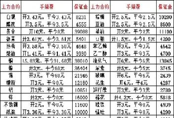 德盛期货手续费(德盛期货手续费多少)_https://hz.meihuadianqi.com_恒指行情_第1张