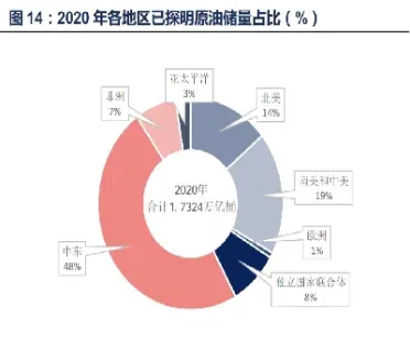 各国原油期货的影响(各国原油期货的影响因素分析)_https://hz.meihuadianqi.com_恒指行情_第1张