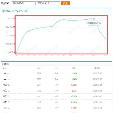 原油暴涨pta(原油暴涨pta为什么不涨)_https://hz.meihuadianqi.com_恒指期货_第1张