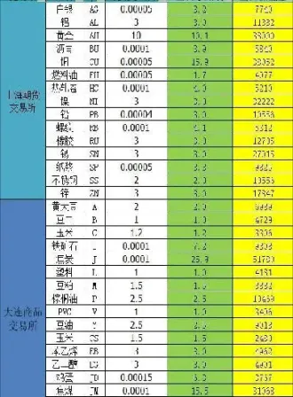 玉米期货保证金水平(玉米期货保证金比例)_https://hz.meihuadianqi.com_恒指分析_第1张