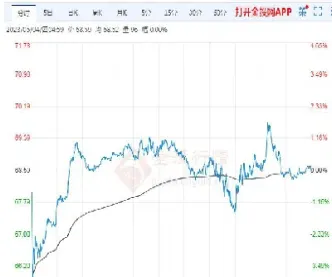 原油今天油价走势(原油今天油价走势图)_https://hz.meihuadianqi.com_恒指分析_第1张