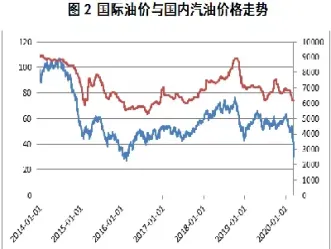 美国原油期货如何走势的(美国原油期货走势分析)_https://hz.meihuadianqi.com_恒指直播_第1张