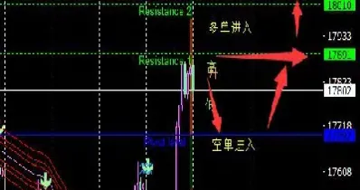 恒指多空争夺(多空持仓什么意思)_https://hz.meihuadianqi.com_恒指期货_第1张