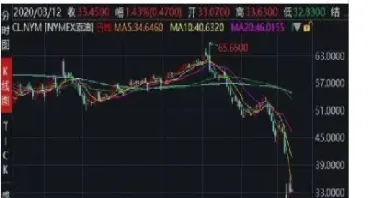 美股指期货熔断机制(美股指期货熔断机制是什么)_https://hz.meihuadianqi.com_恒指分析_第1张