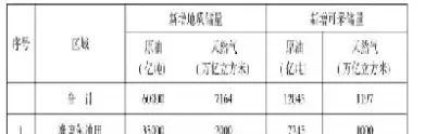 新疆原油密度多少(新疆原油密度多少钱一吨)_https://hz.meihuadianqi.com_恒指行情_第1张