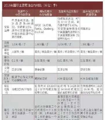 石油期货的交易规则有哪些(石油期货的交易规则有哪些内容)_https://hz.meihuadianqi.com_恒指期货_第1张