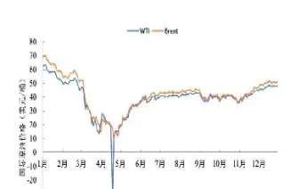 最新的国际原油期货走势(最新的国际原油期货走势分析图)_https://hz.meihuadianqi.com_恒指期货_第1张