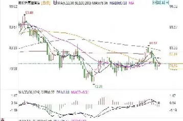 wti原油5月空头持仓量(wti5月原油期货)_https://hz.meihuadianqi.com_恒指分析_第1张