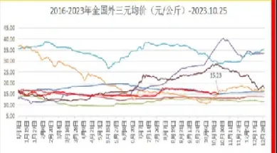 饲料涨价与生猪期货价格(饲料涨价与生猪期货价格有关吗)_https://hz.meihuadianqi.com_恒指行情_第1张
