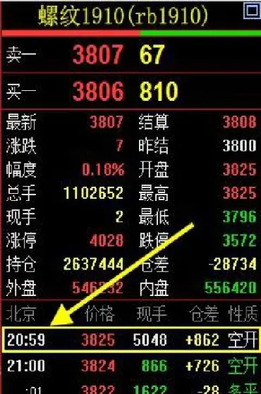 股指期货怎么看挂单(股指期货怎么看挂单成交量)_https://hz.meihuadianqi.com_恒指直播_第1张