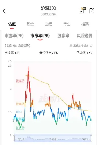 恒生指数与沪深300前景(恒生指数和沪深300)_https://hz.meihuadianqi.com_恒指直播_第1张