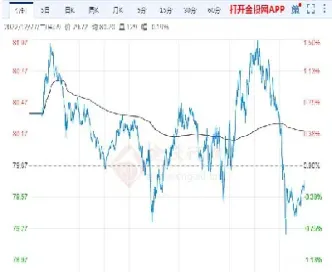 原油前世今生价格(原油前世今生价格走势图)_https://hz.meihuadianqi.com_恒指行情_第1张