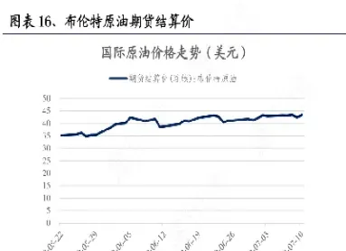 伦敦布伦特原油期货代码(伦敦布伦特原油期货价格)_https://hz.meihuadianqi.com_恒指行情_第1张