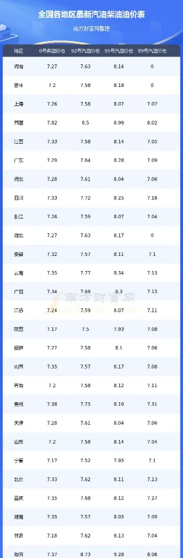 今日原油换汇(今日原油换汇价格表)_https://hz.meihuadianqi.com_恒指分析_第1张