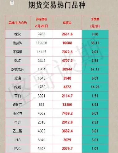 期货增值的心态(期货增值的心态有哪些)_https://hz.meihuadianqi.com_恒指行情_第1张