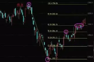期货怎么画黄金分割线(期货怎么画黄金分割线图)_https://hz.meihuadianqi.com_恒指直播_第1张
