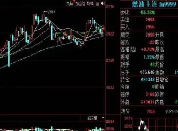 买期货炒股用哪个(买期货是炒股吗)_https://hz.meihuadianqi.com_恒指直播_第1张