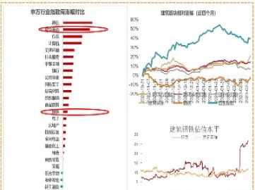 钢铁期货行情今日(钢铁期货行情今日行情)_https://hz.meihuadianqi.com_恒指分析_第1张