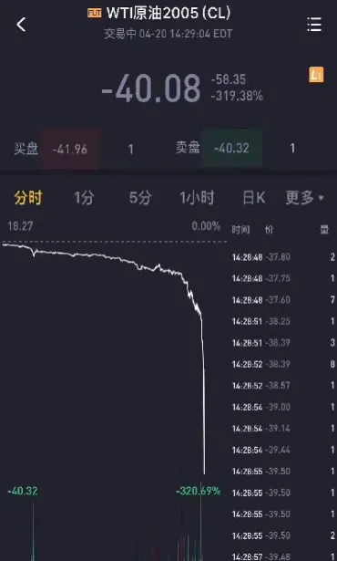 原油宝负价位(原油宝负价格)_https://hz.meihuadianqi.com_恒指行情_第1张