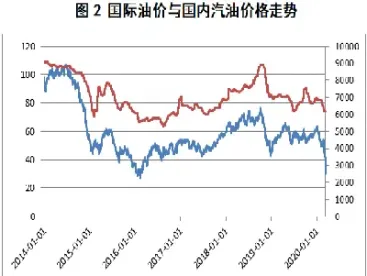 国际原油价格暴跌10%(国际原油价格暴跌10月)_https://hz.meihuadianqi.com_恒指直播_第1张