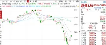 恒生指数指什麽(恒生指数是啥)_https://hz.meihuadianqi.com_恒指分析_第1张