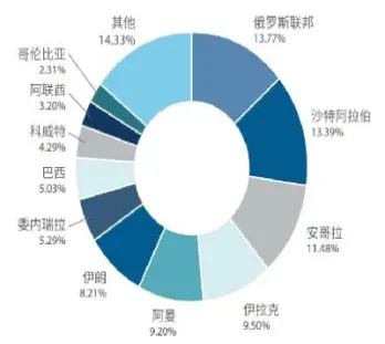 进口原油数据(进口原油数据的APP)_https://hz.meihuadianqi.com_恒指行情_第1张