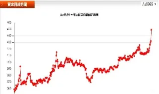 黄金期货代码是什么(黄金期货代码是什么字母)_https://hz.meihuadianqi.com_恒指分析_第1张