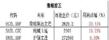 龙江期货(龙江期货开户)_https://hz.meihuadianqi.com_恒指行情_第1张