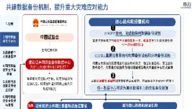 期货和银行哪个安全(期货和银行哪个安全性高)_https://hz.meihuadianqi.com_恒指行情_第1张