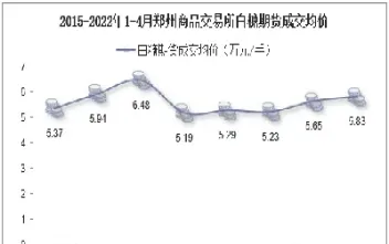 白糖期货交易所手续费(白糖期货交易所手续费是多少)_https://hz.meihuadianqi.com_恒指直播_第1张