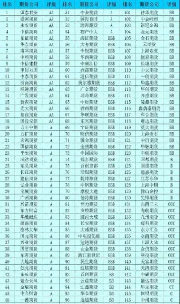 国内什么平台可以买期货(国内什么平台可以买期货交易)_https://hz.meihuadianqi.com_恒指分析_第1张