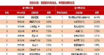 恒生指数还有多少空间(恒生指数还有希望吗)_https://hz.meihuadianqi.com_恒指行情_第1张