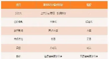 期货交割和期权交割的区别(期货交割和期权交割的区别是什么)_https://hz.meihuadianqi.com_恒指直播_第1张