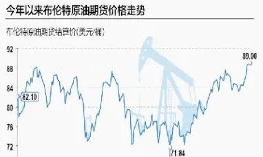 原油期货一点(原油期货一点是多少钱)_https://hz.meihuadianqi.com_恒指期货_第1张