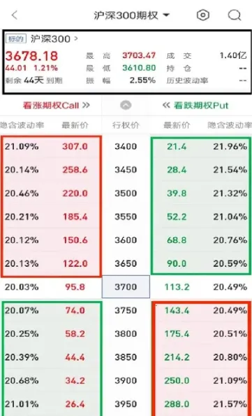 远月平值期权(远月虚值期权)_https://hz.meihuadianqi.com_恒指行情_第1张