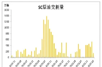 上海原油期货交割完毕(上海原油期货交割完毕时间)_https://hz.meihuadianqi.com_恒指行情_第1张