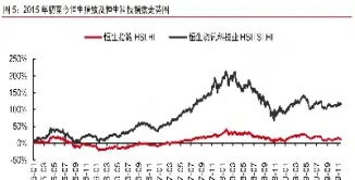 恒生指数期货怎样做(恒生指数期货如何)_https://hz.meihuadianqi.com_恒指直播_第1张