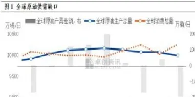 原油进口分销(原油进口分销渠道)_https://hz.meihuadianqi.com_恒指行情_第1张