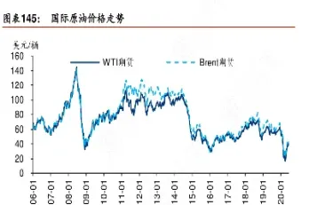 国际原油最新分析报告(国际原油最新分析报告2020)_https://hz.meihuadianqi.com_恒指期货_第1张